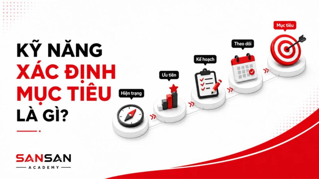 Kỹ năng xác định mục tiêu giúp đánh giá hiện trạng, lựa chọn ưu tiên, lập kế hoạch, theo dõi tiến độ và hướng đến kết quả cần đạt