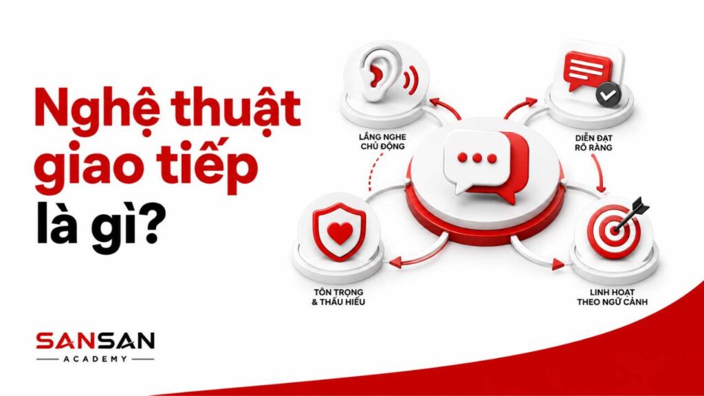 Nghệ thuật giao tiếp thành công gồm lắng nghe chủ động, diễn đạt rõ ràng, tôn trọng và linh hoạt theo ngữ cảnh
