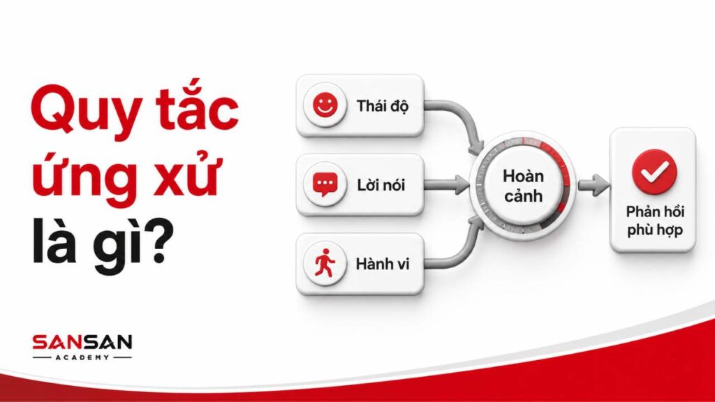 Quy tắc ứng xử gồm thái độ, lời nói và hành vi phù hợp với từng hoàn cảnh
