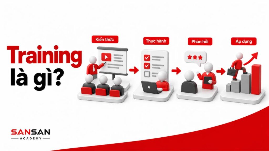 Training là gì và cách đào tạo nhân viên hiệu quả trong doanh nghiệp