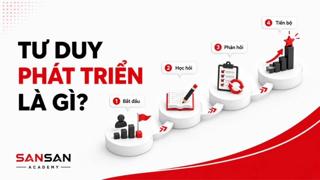 Tư duy phát triển là cách nhìn nhận năng lực có thể cải thiện thông qua bắt đầu, học hỏi, phản hồi và tiến bộ liên tục