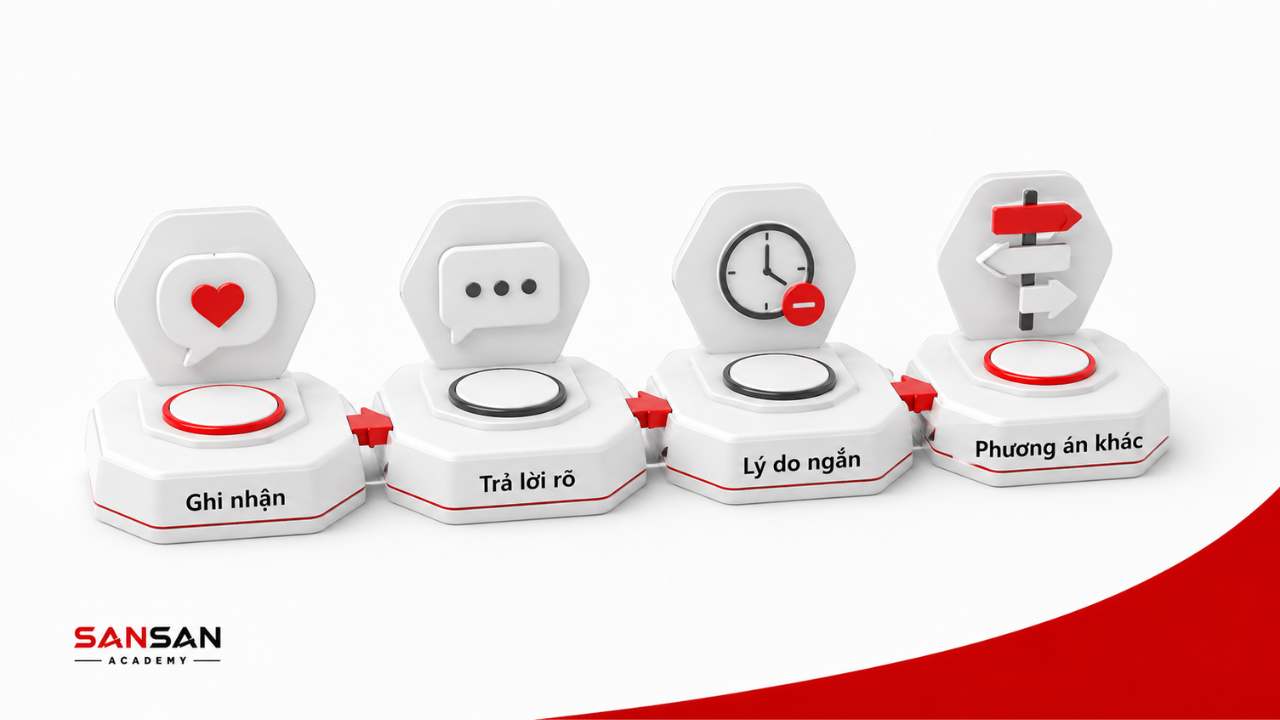 Công thức bốn bước từ chối mà không làm mất lòng