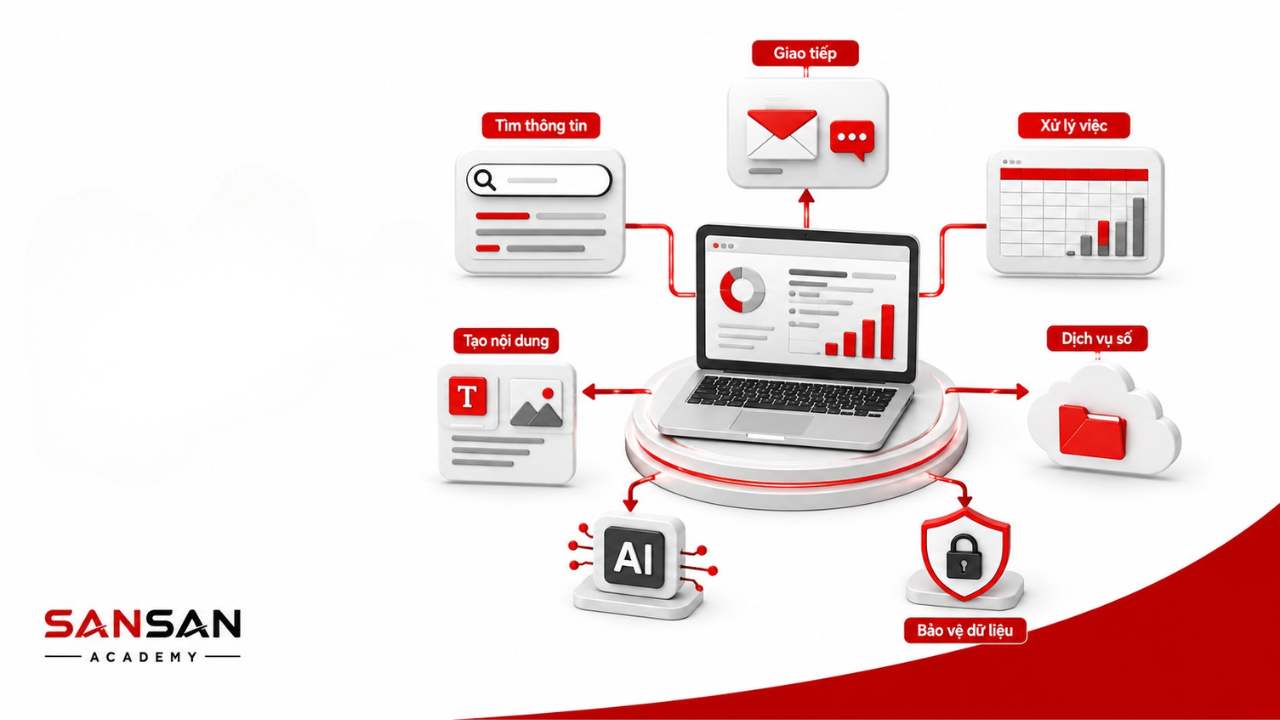 Các thành phần của kỹ năng số gồm tìm kiếm thông tin, giao tiếp, xử lý công việc, dịch vụ số, AI và bảo vệ dữ liệu.