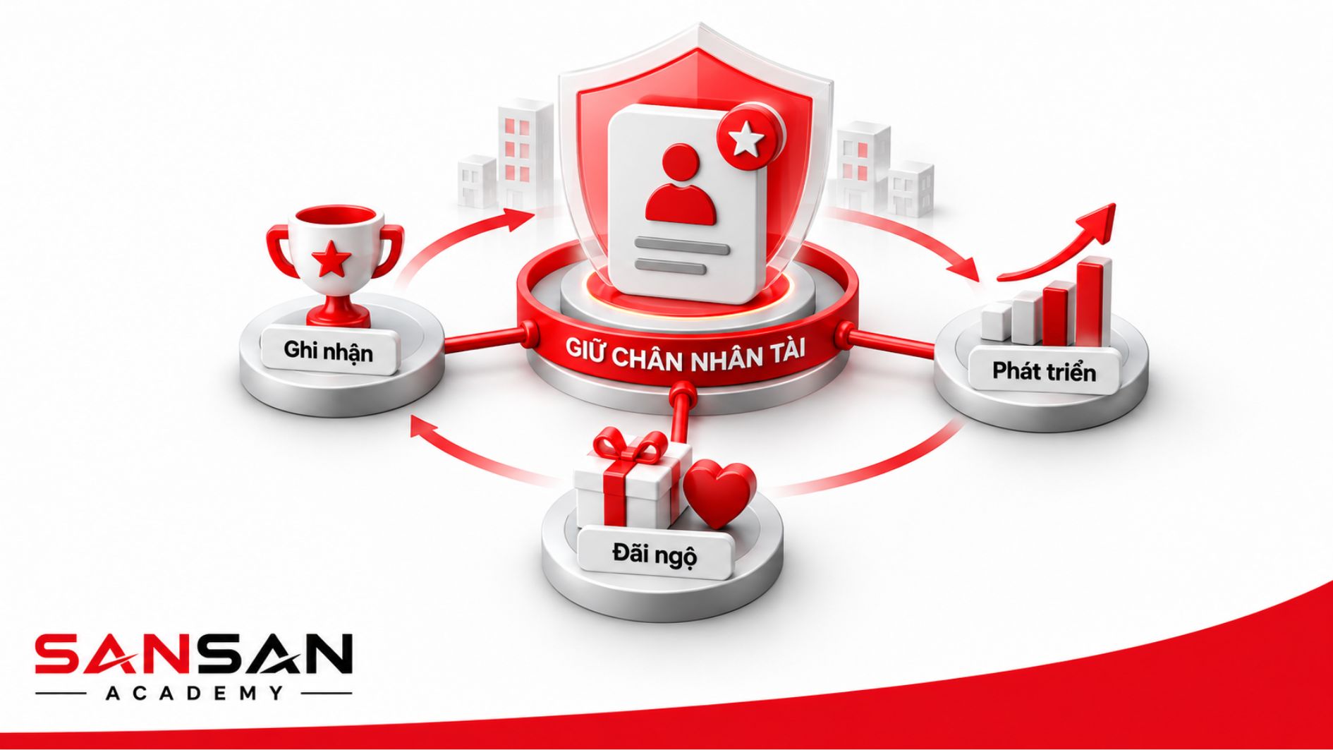 Chiến lược giữ chân nhân tài trong doanh nghiệp