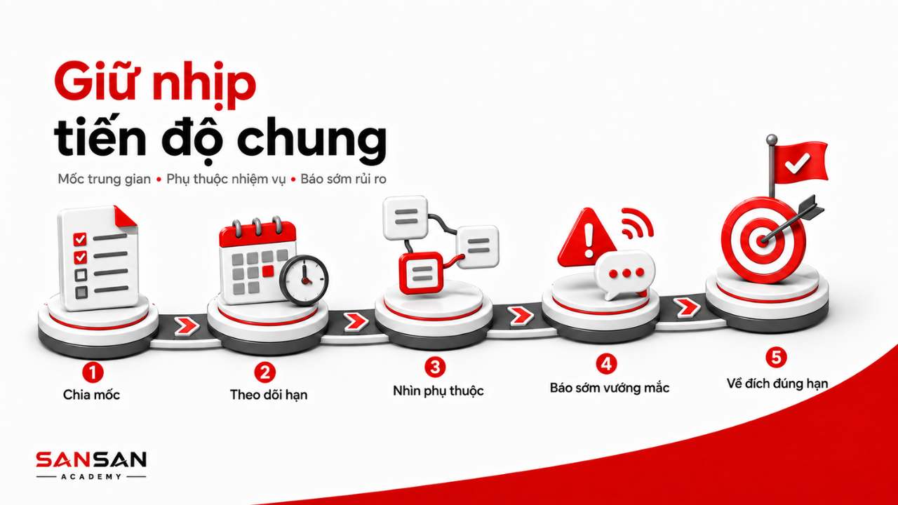 Kỹ năng quản lý thời gian giúp nhóm giữ tiến độ và hoàn thành đúng hạn