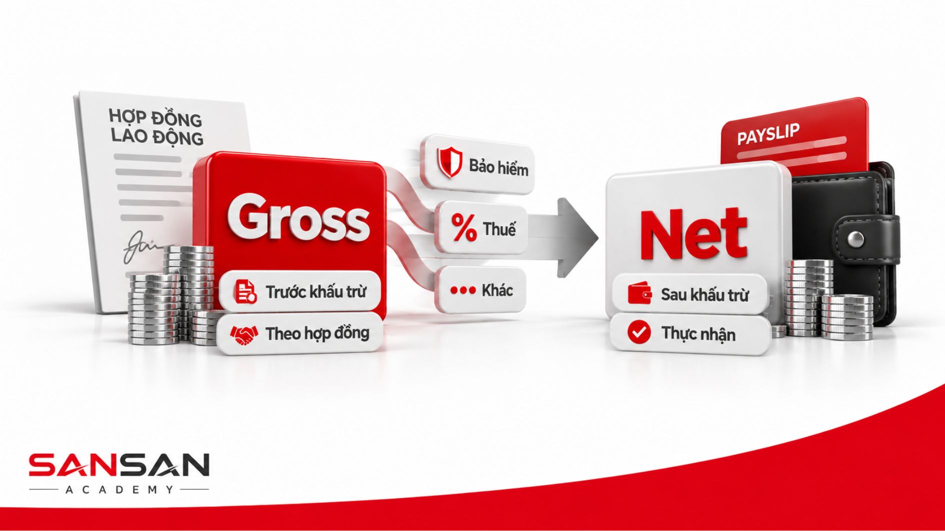 o sánh lương Gross và lương Net