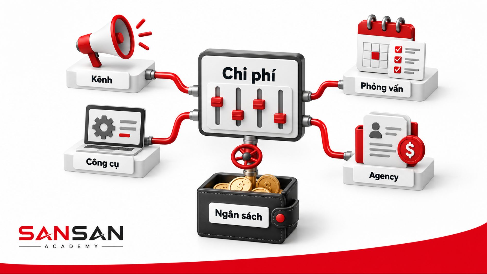 Kiểm soát chi phí trong tuyển dụng
