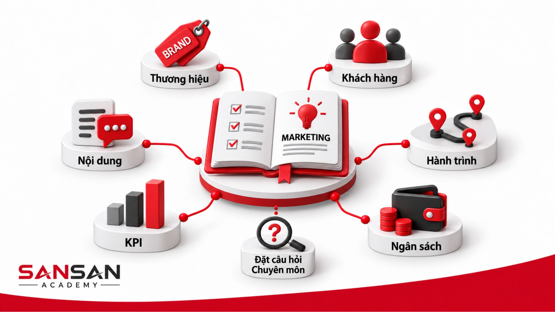 Kiến thức nền tảng cần có của Account