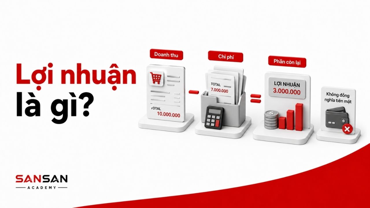 Doanh thu trừ chi phí xác định phần lợi nhuận của doanh nghiệp