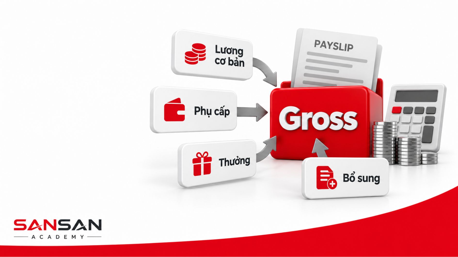 Các khoản cấu thành lương Gross