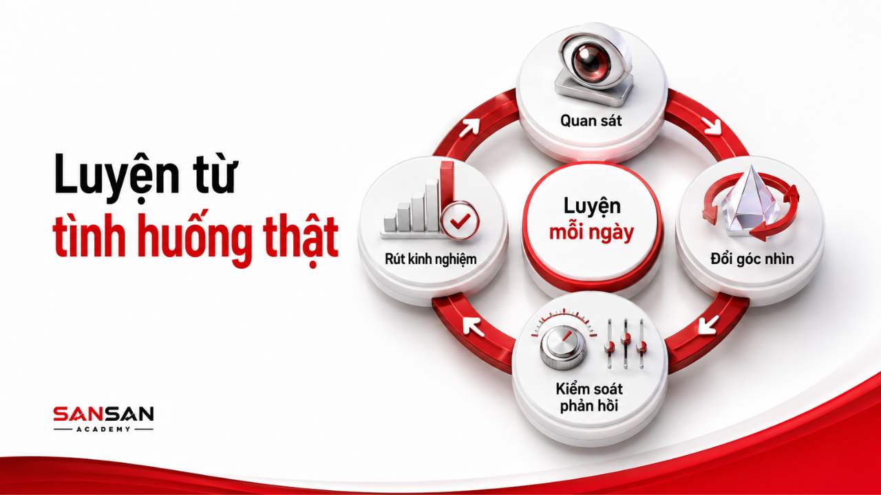 Rèn luyện kỹ năng giao tiếp ứng xử qua quan sát, đổi góc nhìn, kiểm soát phản hồi và rút kinh nghiệm