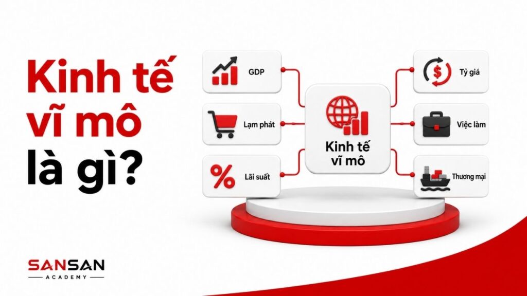 Kinh tế vĩ mô kết nối GDP, lạm phát, việc làm và tỷ giá