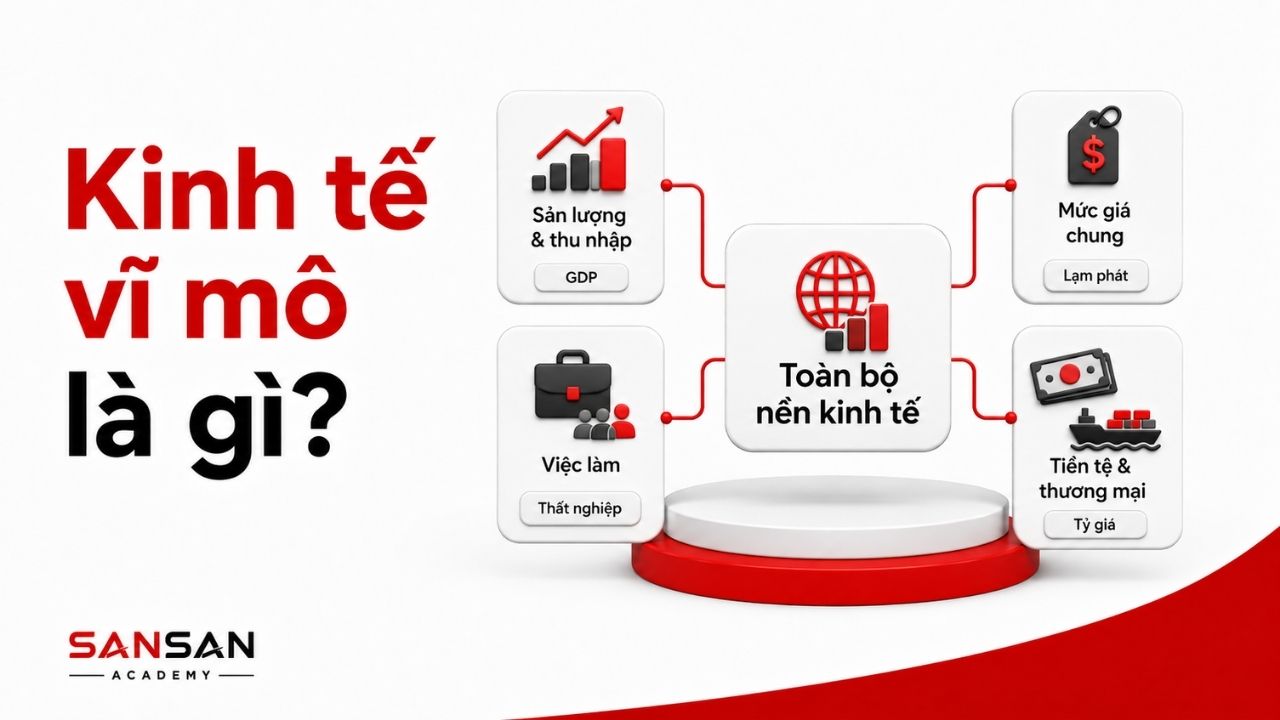 Sản lượng, giá cả, lao động và thương mại trong nền kinh tế