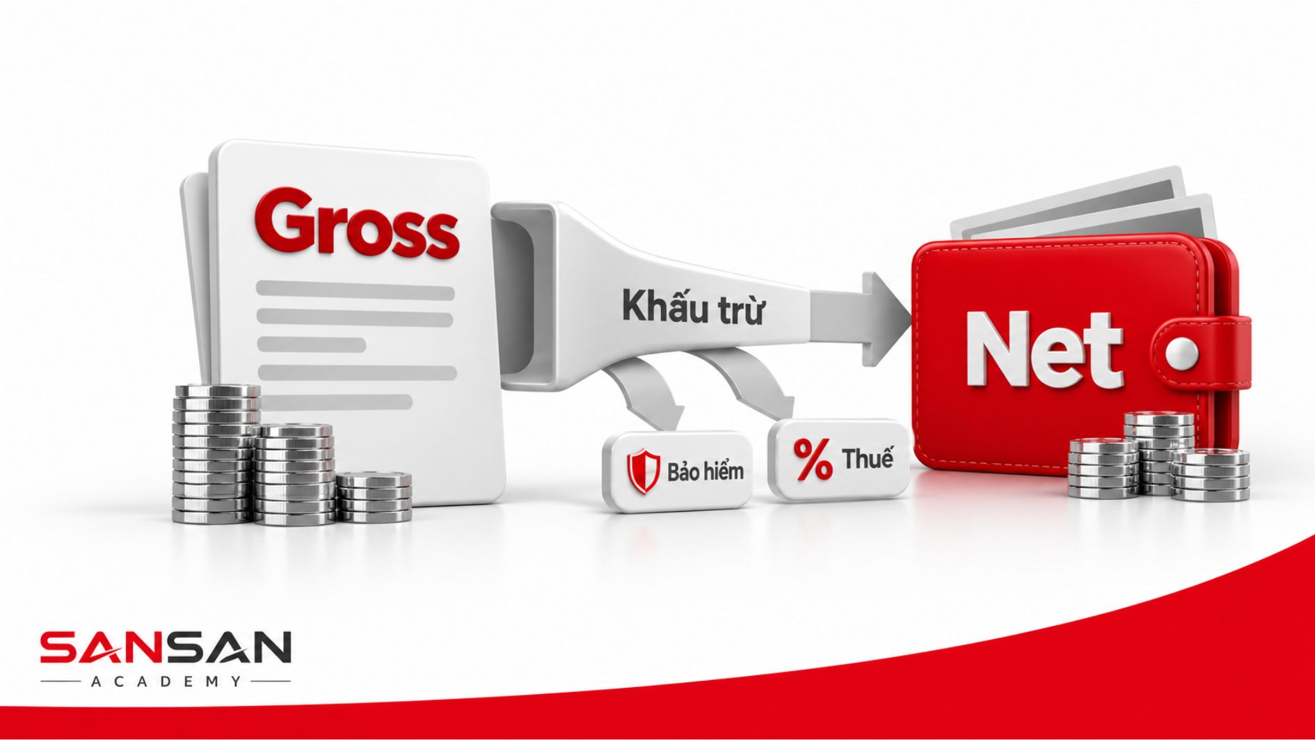 Mối liên hệ giữa lương Gross và Net