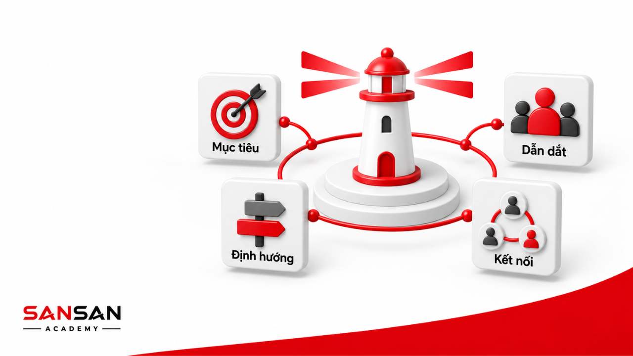 Leadership và Leader với mục tiêu định hướng dẫn dắt và kết nối đội ngũ