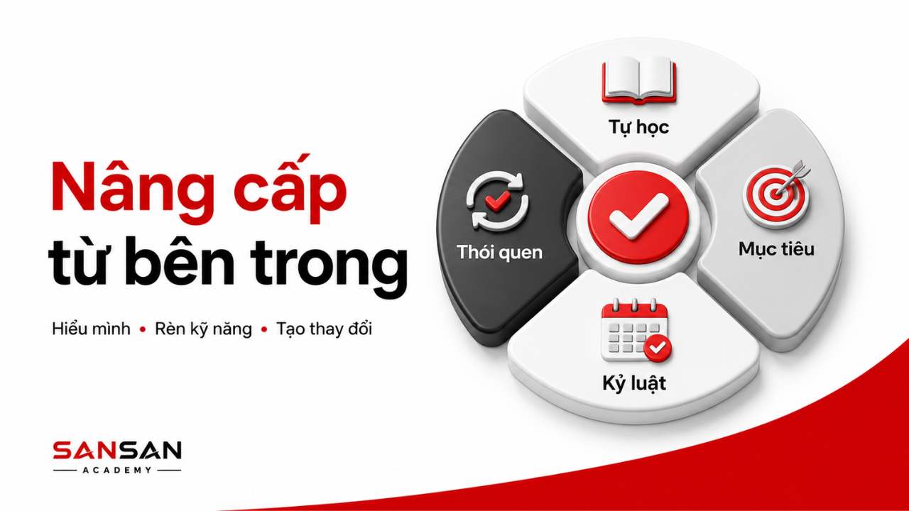 Bốn yếu tố nâng cấp bản thân từ bên trong gồm tự học, mục tiêu, kỷ luật và thói quen.