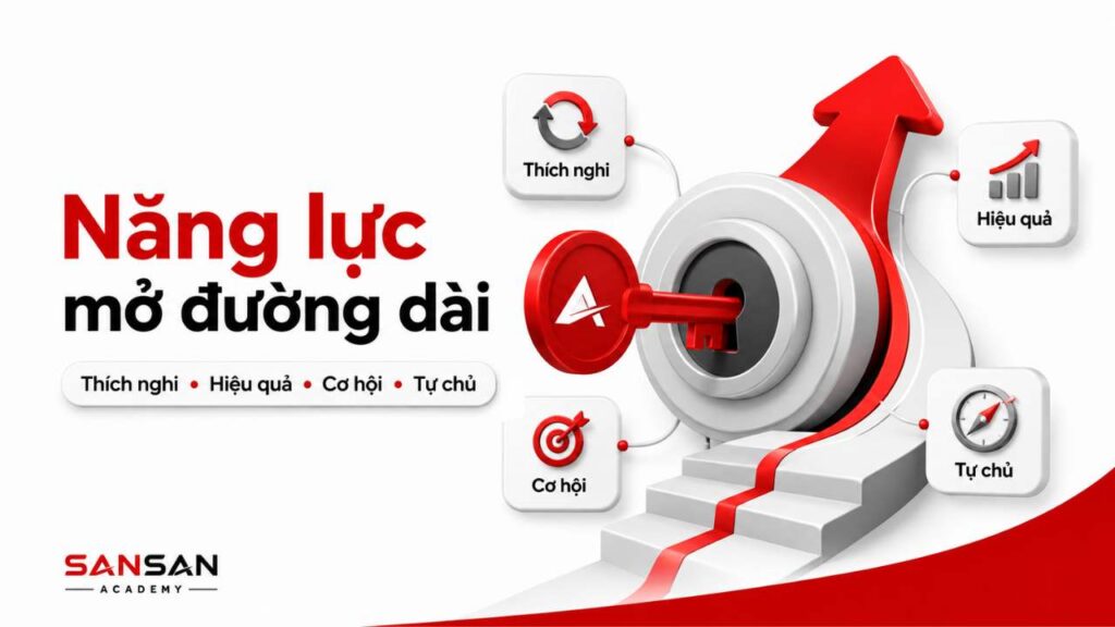 Năng lực cá nhân mở ra khả năng thích nghi, nâng cao hiệu quả, nắm bắt cơ hội và tự chủ trong công việc.