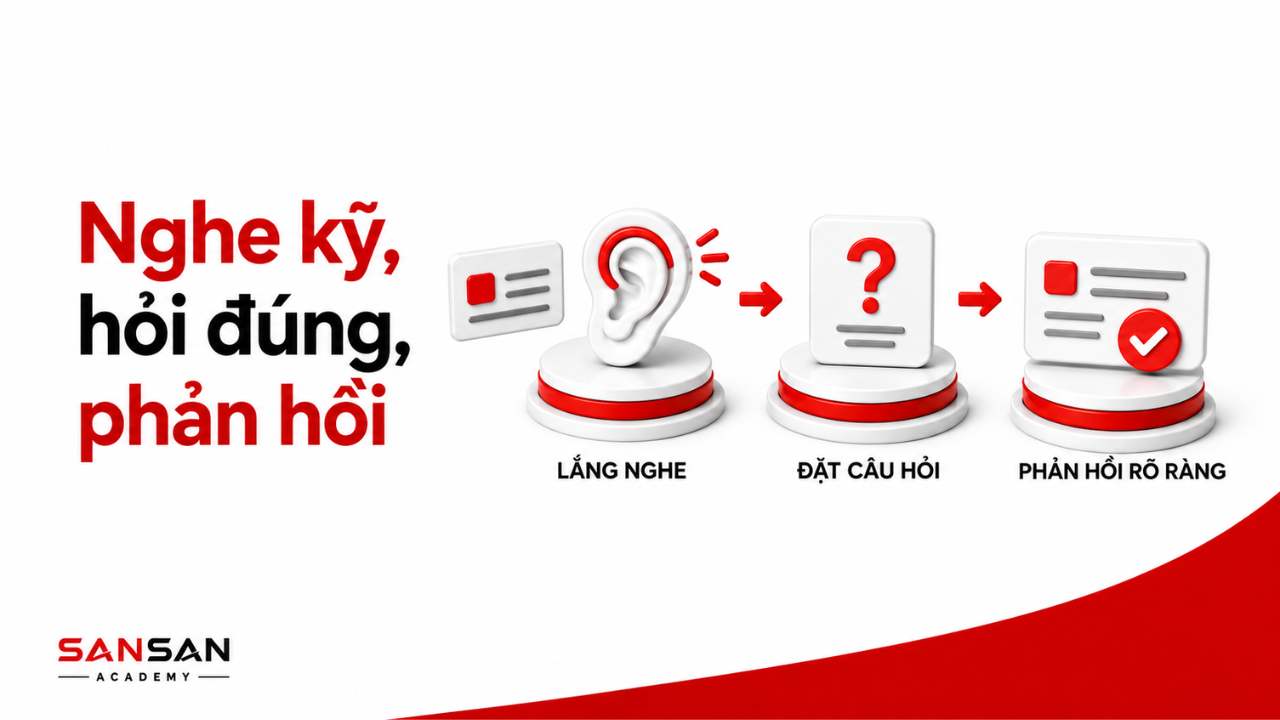 Lắng nghe đầy đủ các bên liên quan trước khi tổng hợp thông tin và đưa ra phương án xử lý