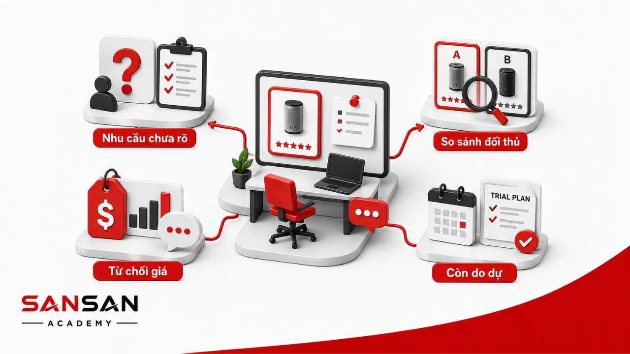 Ví dụ tình huống bán hàng khi khách chưa rõ nhu cầu, từ chối vì giá, so sánh đối thủ hoặc còn do dự