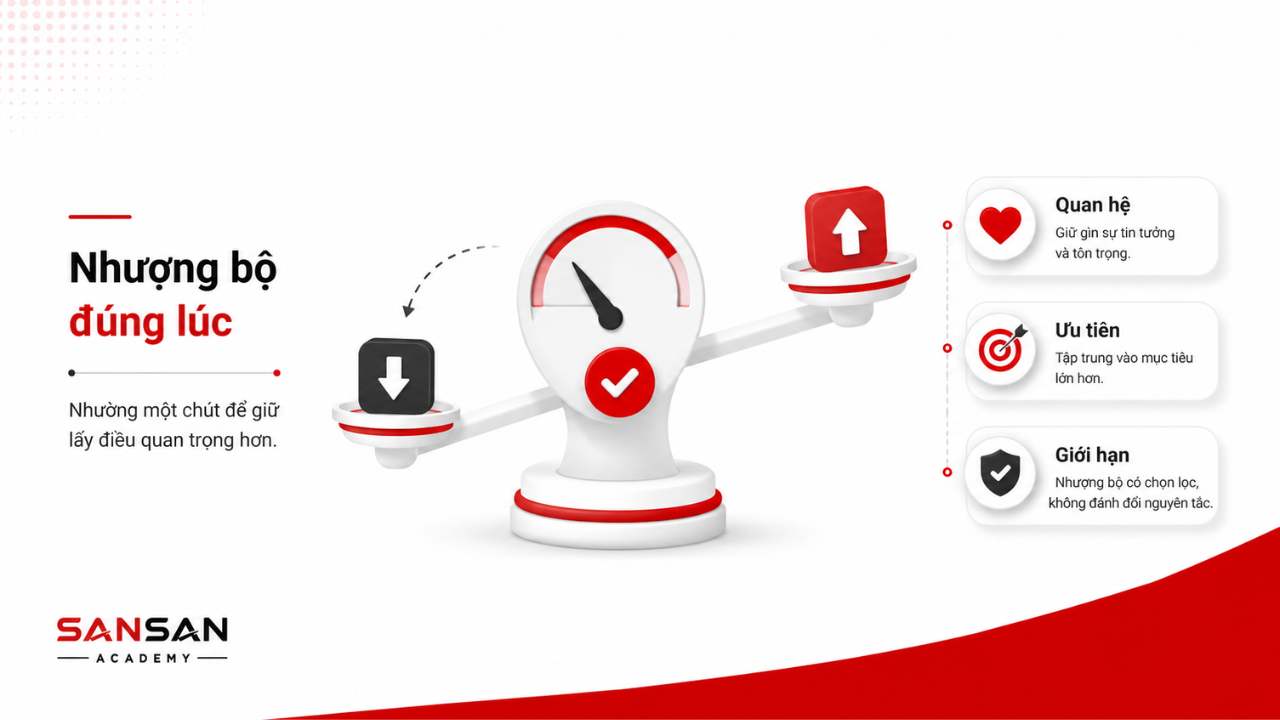 Nhượng bộ đúng lúc để bảo vệ quan hệ, giữ ưu tiên quan trọng và xác định giới hạn rõ ràng
