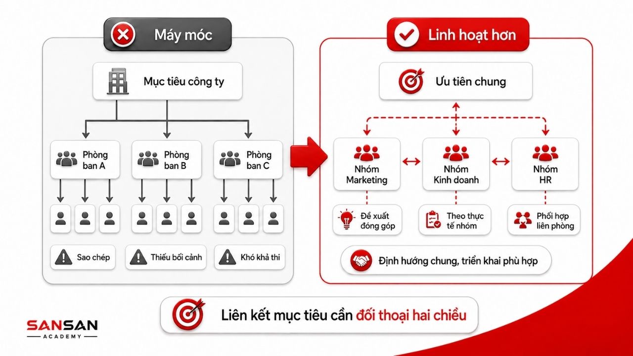 So sánh phân bổ mục tiêu cứng nhắc với đối thoại hai chiều linh hoạt