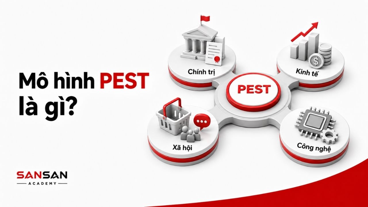 PEST phân tích chính trị, kinh tế, xã hội và công nghệ