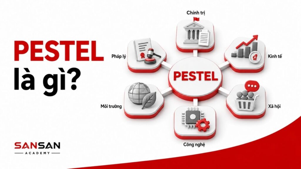 Khung PESTEL kết nối sáu yếu tố môi trường vĩ mô