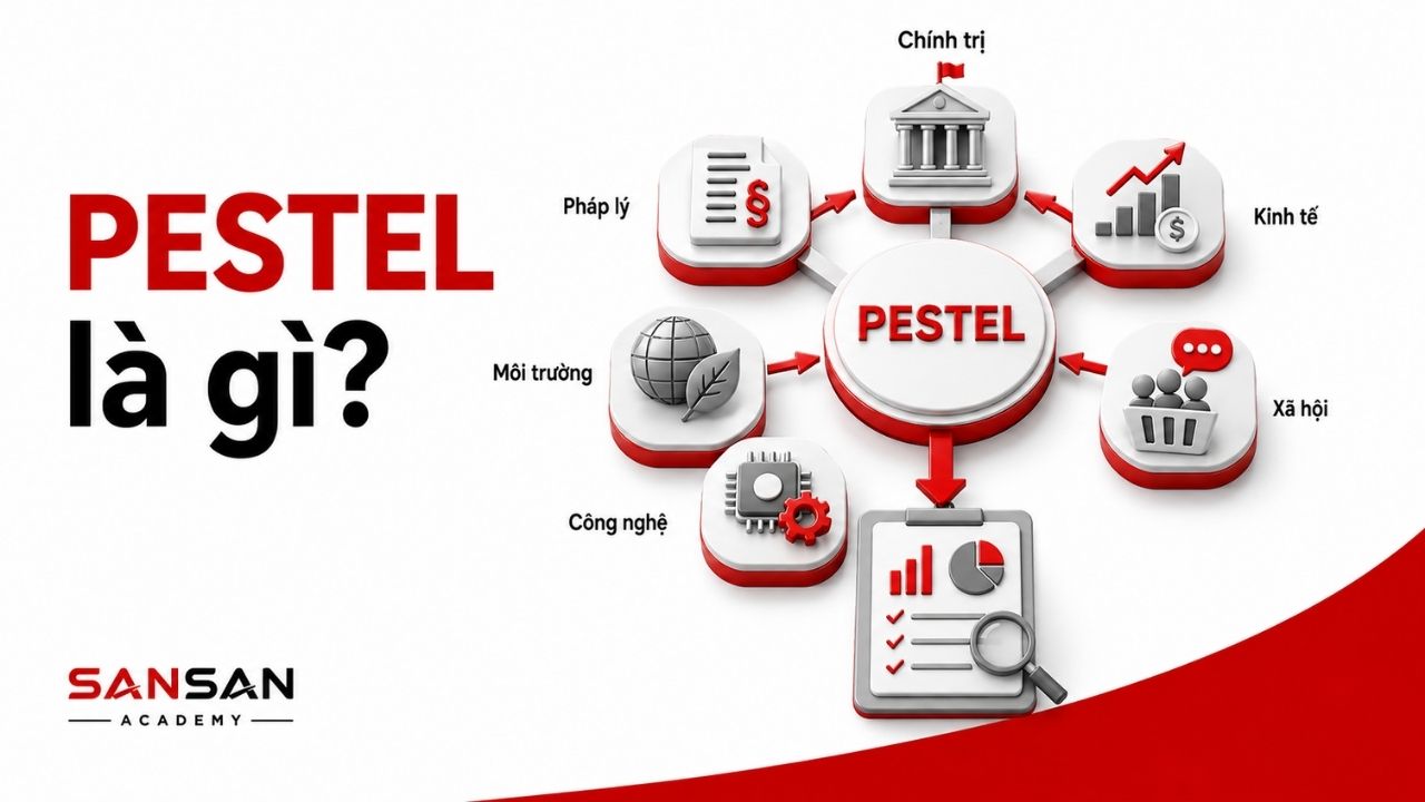 Sáu lực lượng bên ngoài hội tụ vào hệ thống phân tích PESTEL