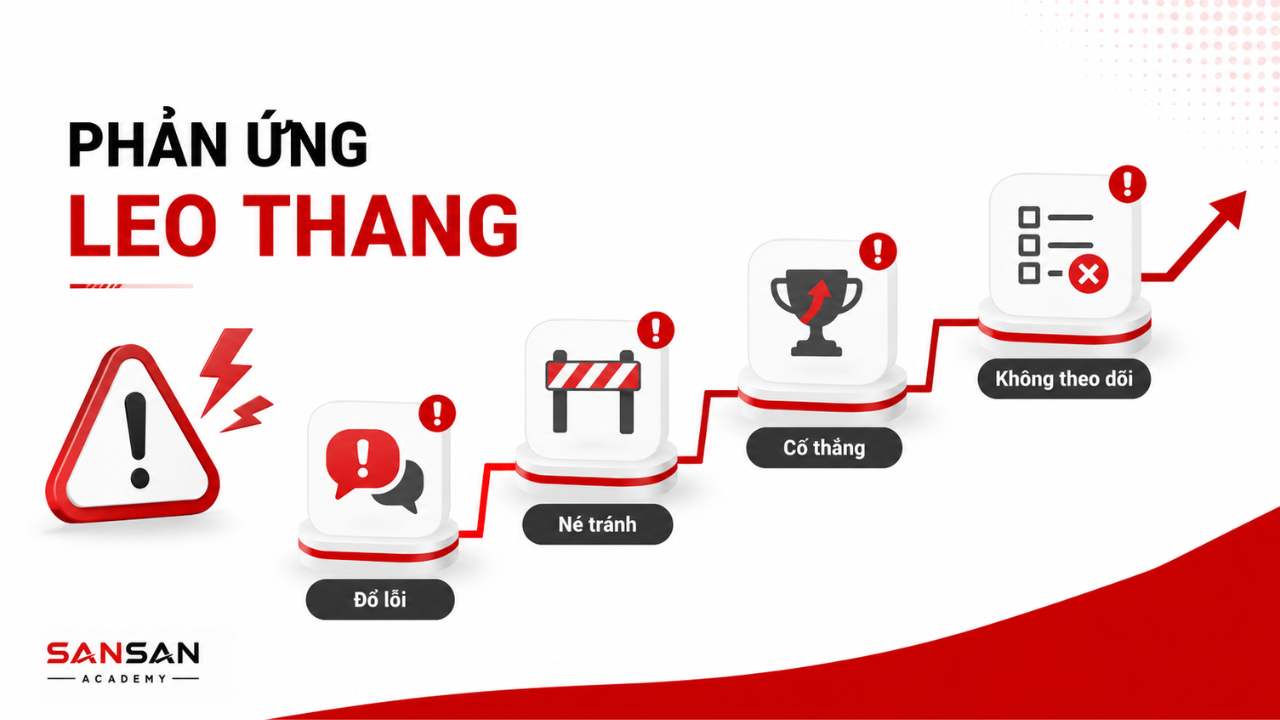 Những phản ứng khiến xung đột leo thang gồm đổ lỗi, né tránh, cố giành phần thắng và không theo dõi thỏa thuận