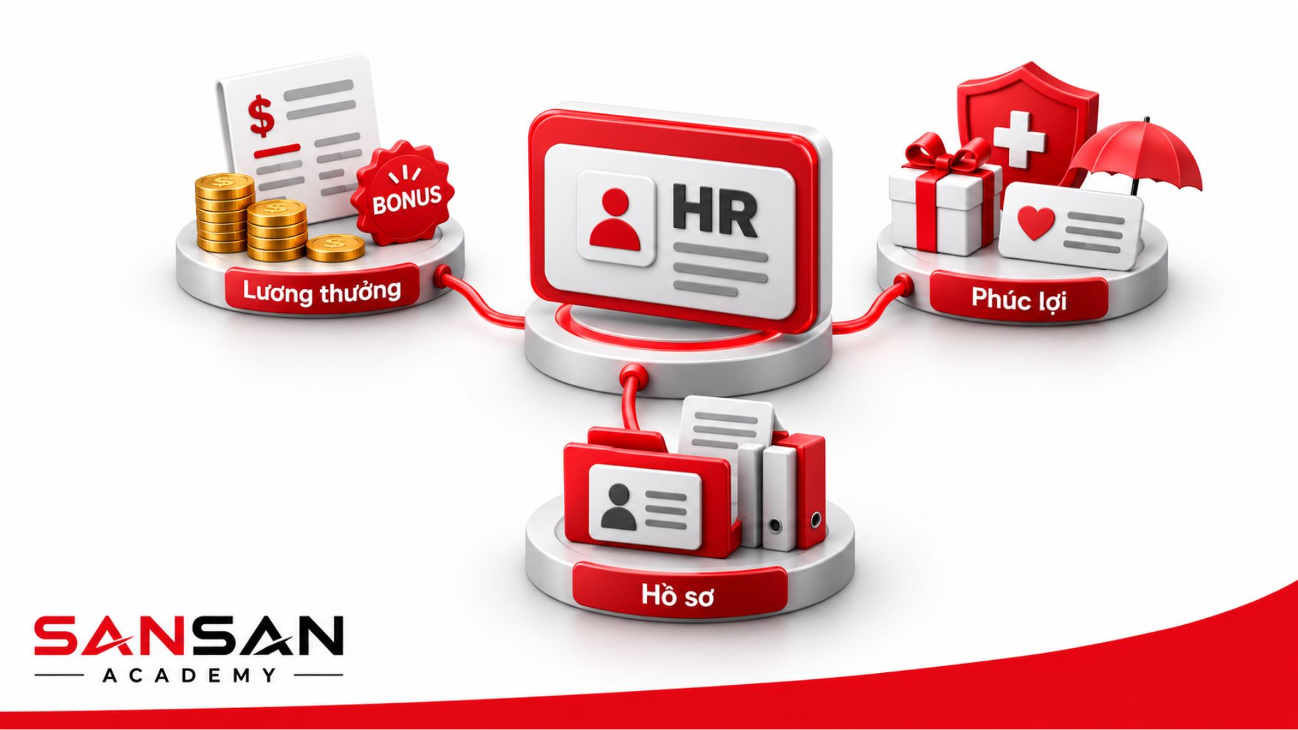 Quản lý lương thưởng và phúc lợi nhân sự