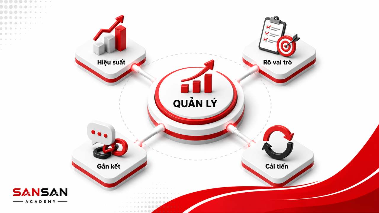 Tầm quan trọng của kỹ năng quản lý đối với hiệu suất, vai trò, gắn kết và cải tiến