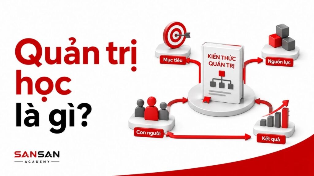 Quản trị học kết nối mục tiêu, nguồn lực, lãnh đạo và kiểm soát