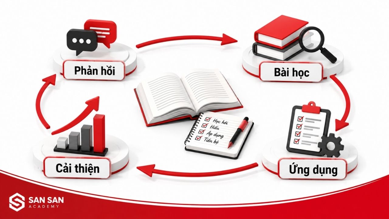 Phản hồi, bài học, ứng dụng và cải tiến tạo vòng học hỏi