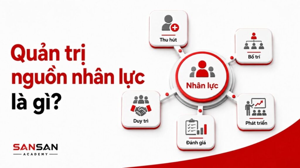 Hệ thống quản trị con người gắn với mục tiêu và hiệu quả doanh nghiệp