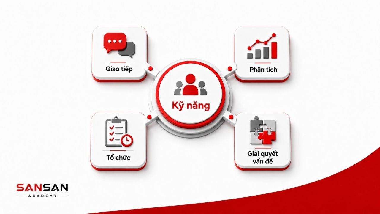 Giao tiếp, phân tích, tổ chức và giải quyết vấn đề trong nghề HR