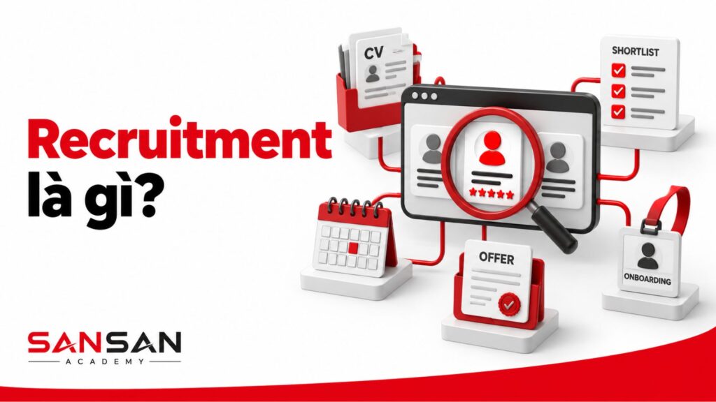 Khái niệm và quy trình tuyển dụng nhân sự