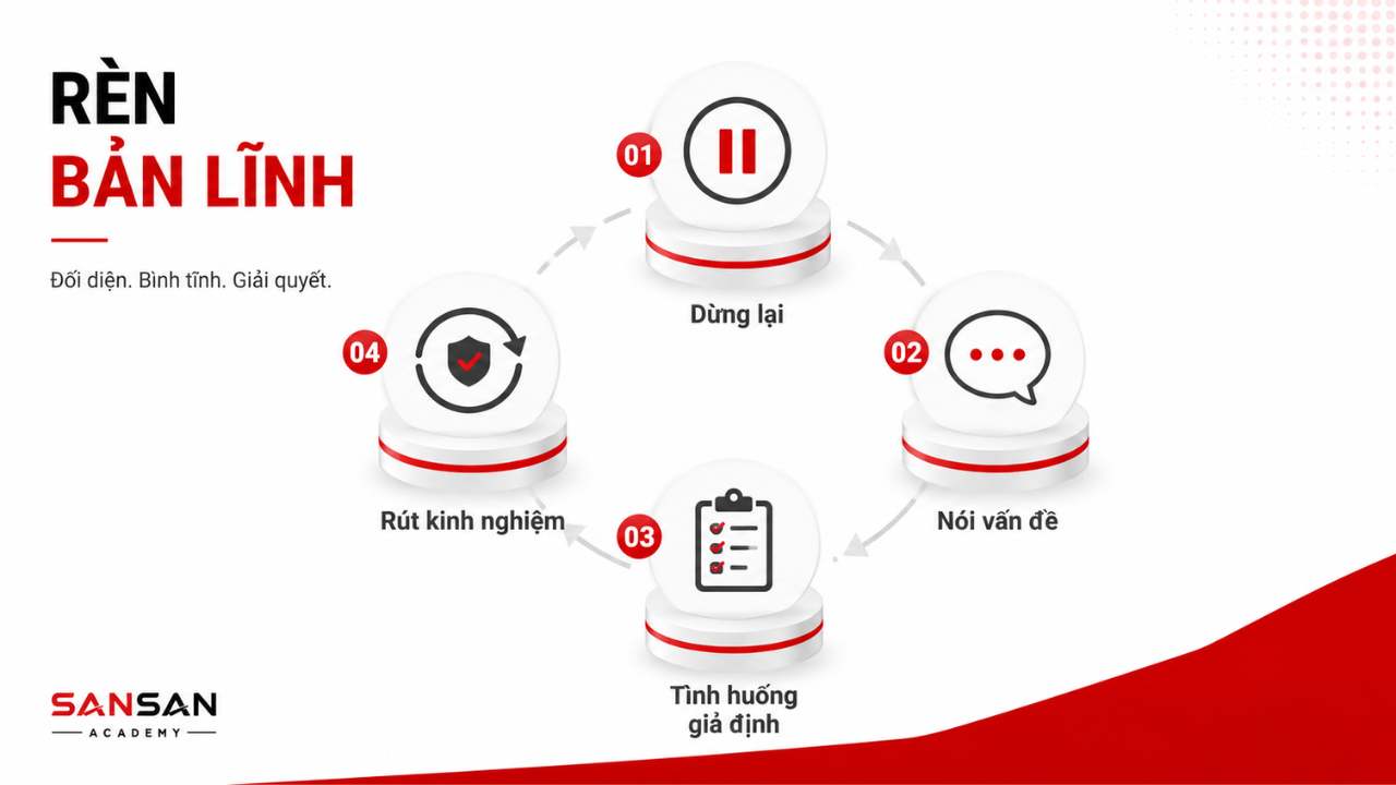 Cách rèn bản lĩnh xử lý xung đột bằng dừng lại, nói đúng vấn đề, luyện tình huống và rút kinh nghiệm