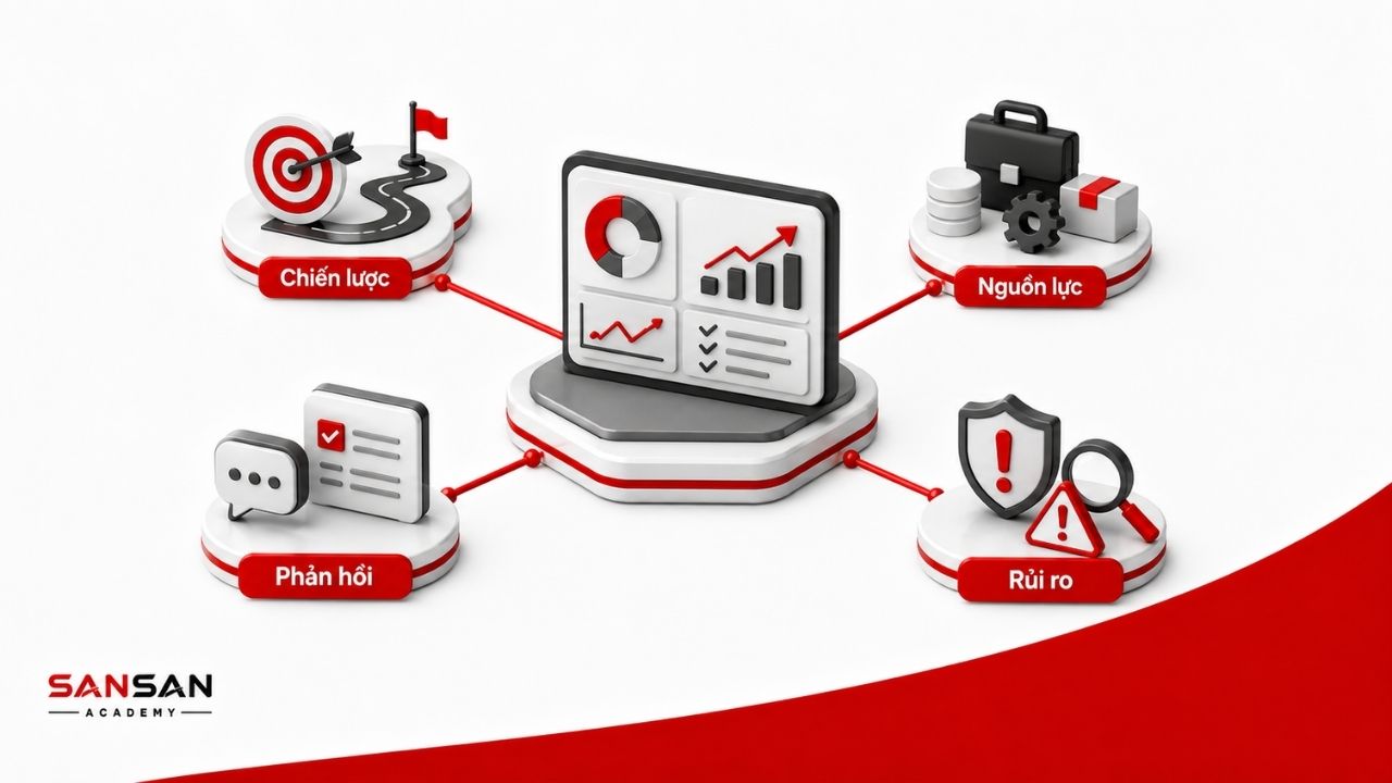 Stakeholder tác động đến chiến lược, nguồn lực, phản hồi và rủi ro