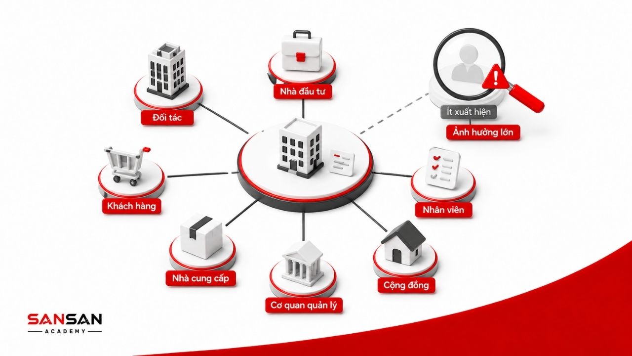 Stakeholder ít xuất hiện vẫn có thể tạo ảnh hưởng lớn đến dự án
