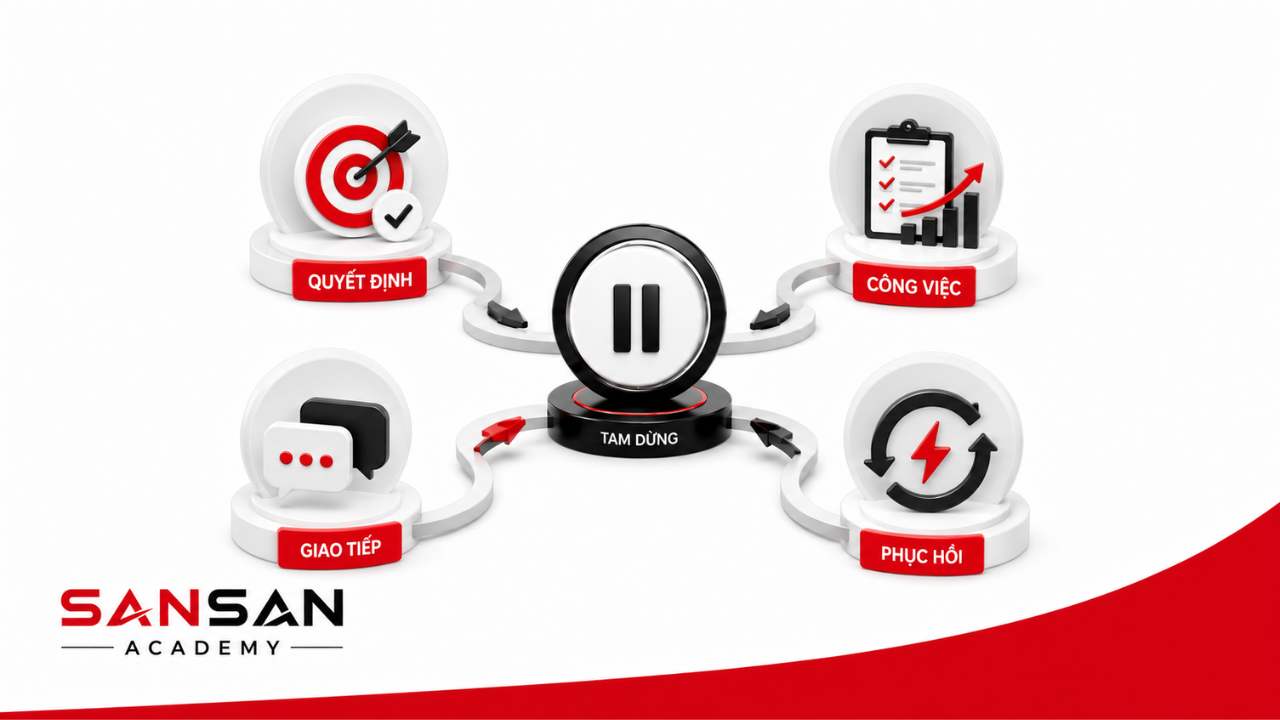 Vai trò của quản lý cảm xúc trong quyết định, công việc, giao tiếp và khả năng phục hồi