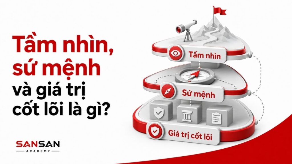 Tầm nhìn, sứ mệnh và giá trị cốt lõi định hướng doanh nghiệp