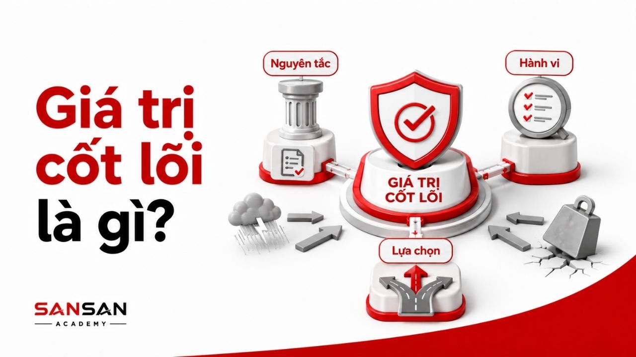 Giá trị cốt lõi định hướng nguyên tắc, hành vi và lựa chọn