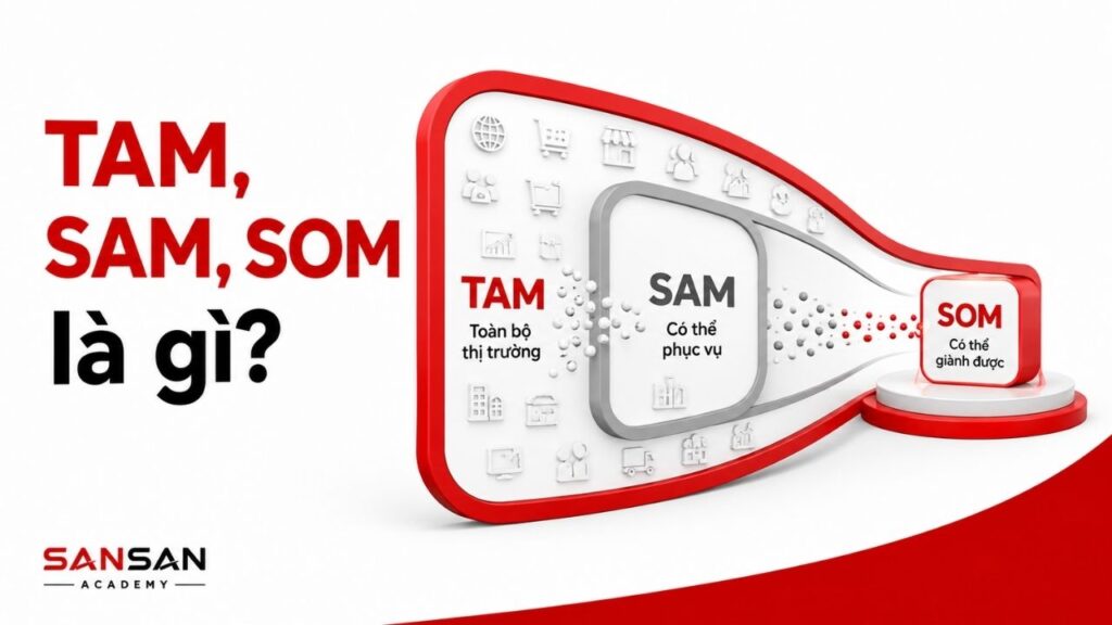 Sơ đồ thu hẹp thị trường từ TAM đến SAM và SOM
