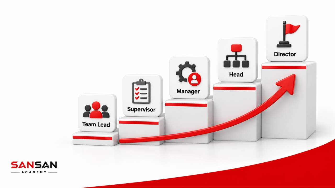 Các vị trí leader từ Team Lead Supervisor Manager Head đến Director