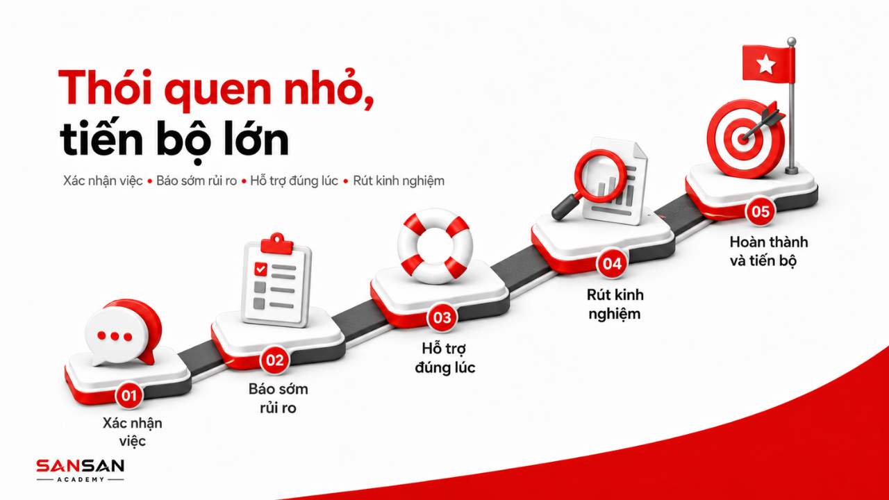 Năm nguyên tắc duy trì phối hợp và tiến bộ trong làm việc nhóm