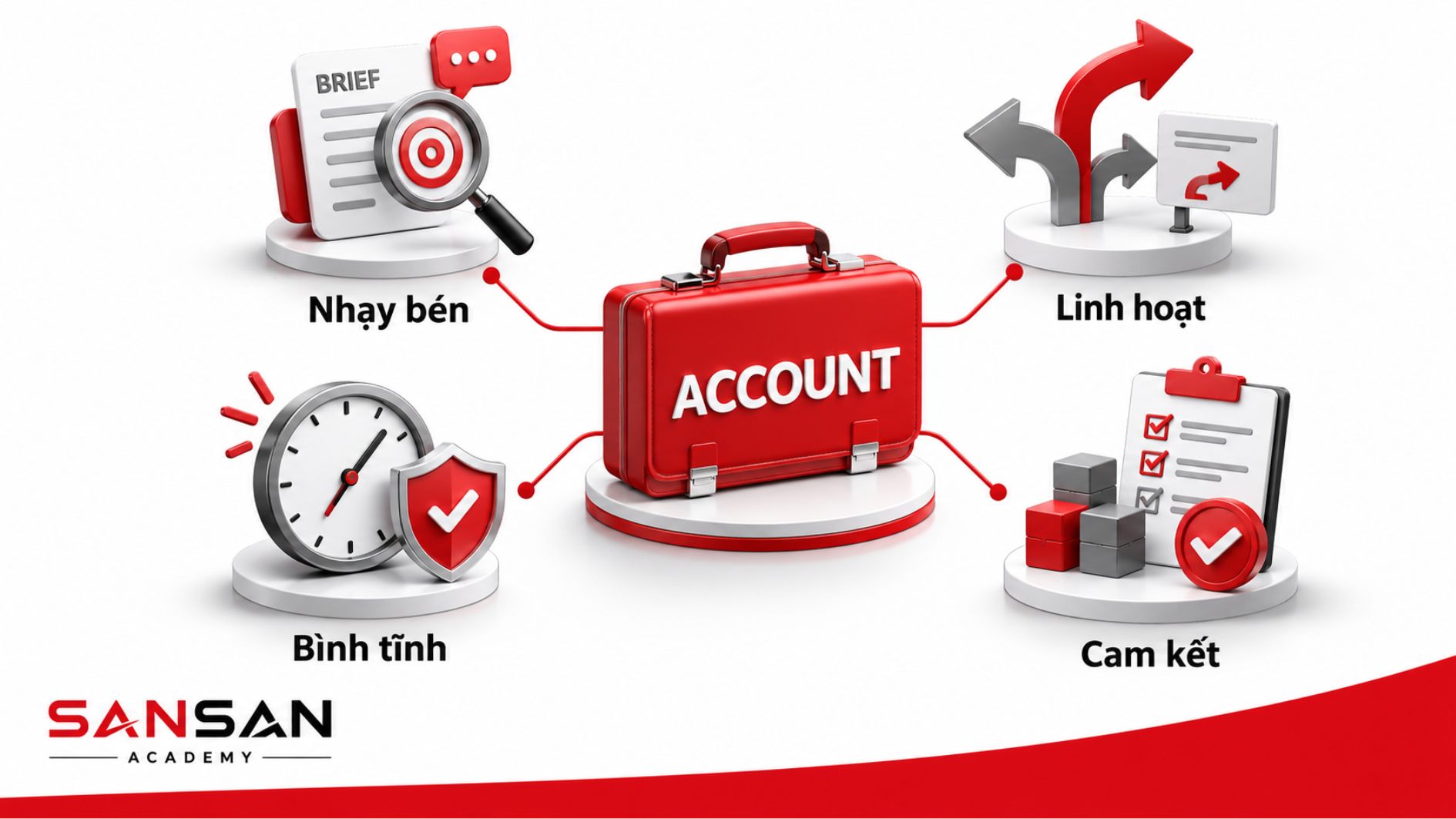 Tố chất cần có của một Account