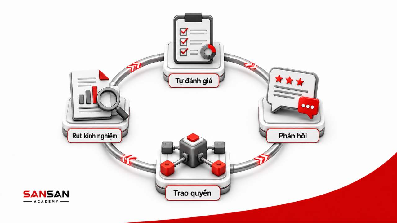 Cách nâng cao kỹ năng quản trị thông qua tự đánh giá phản hồi trao quyền và rút kinh nghiệm