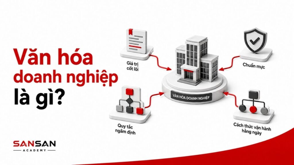 Văn hóa doanh nghiệp định hình chuẩn mực và cách tổ chức vận hành