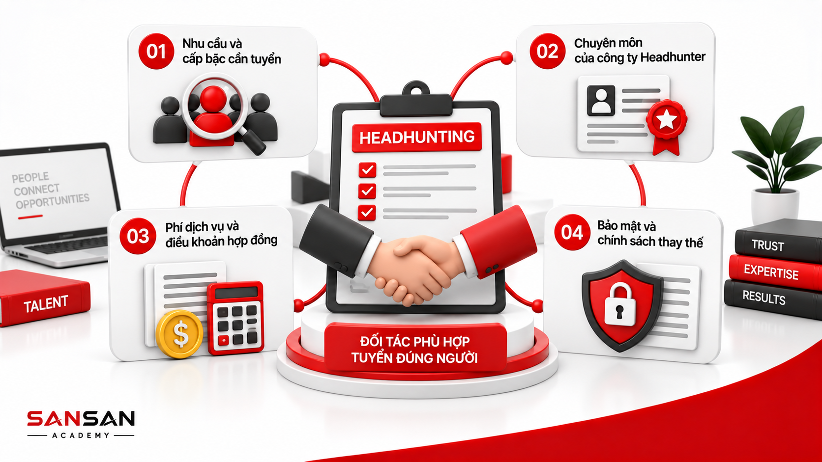 Tiêu chí lựa chọn công ty Headhunter phù hợp gồm nhu cầu và cấp bậc tuyển dụng, chuyên môn đơn vị, phí dịch vụ, điều khoản hợp đồng, bảo mật và chính sách thay thế.