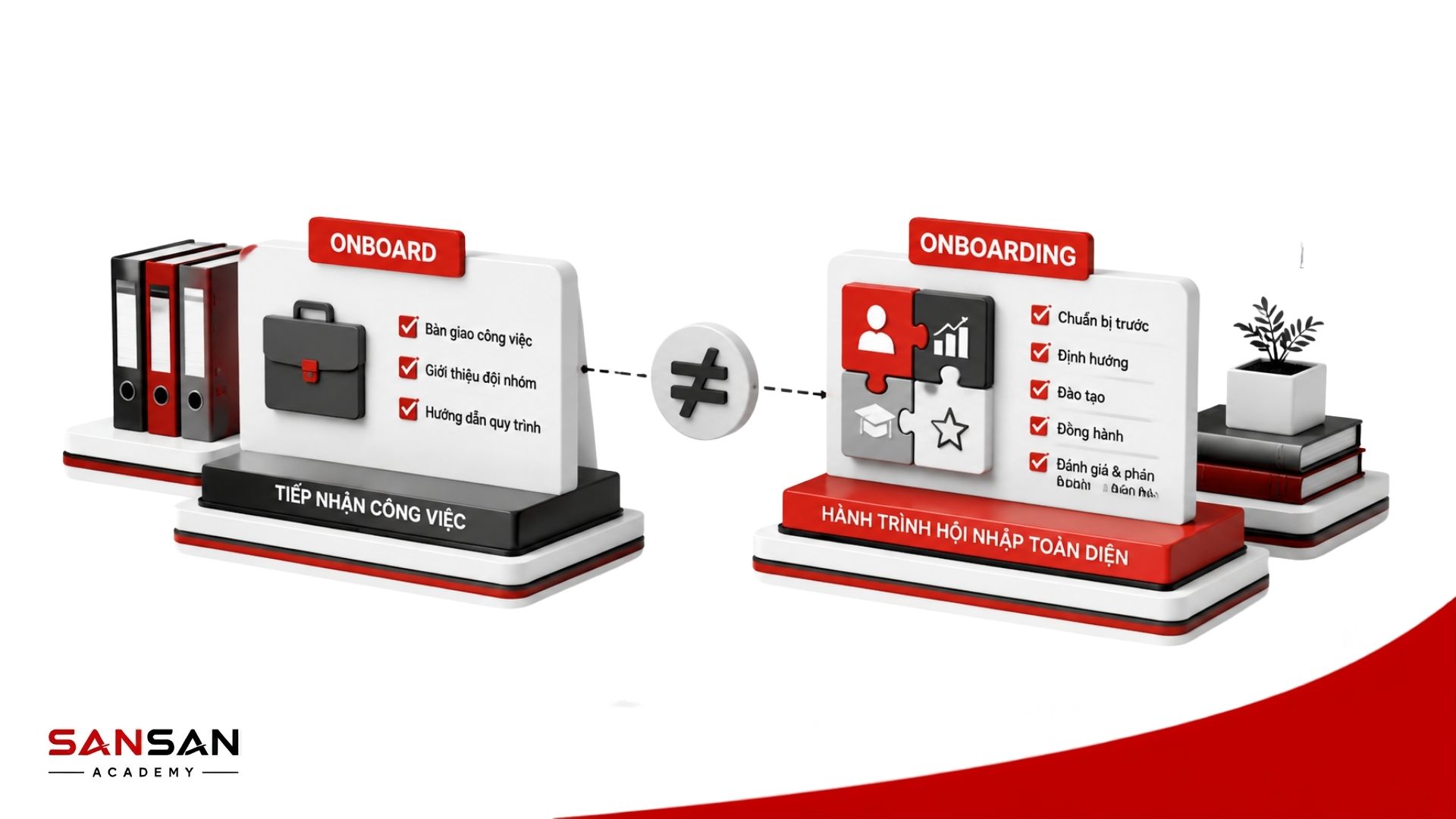 Sự khác nhau giữa onboard và onboarding nhân viên mới